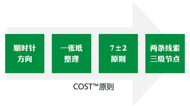 COSTԭ