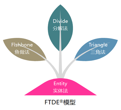 FTDE™ģ