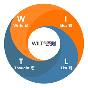 WILT™ԭд˼™־